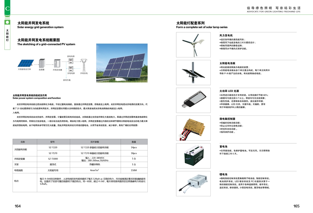 Product Atlas