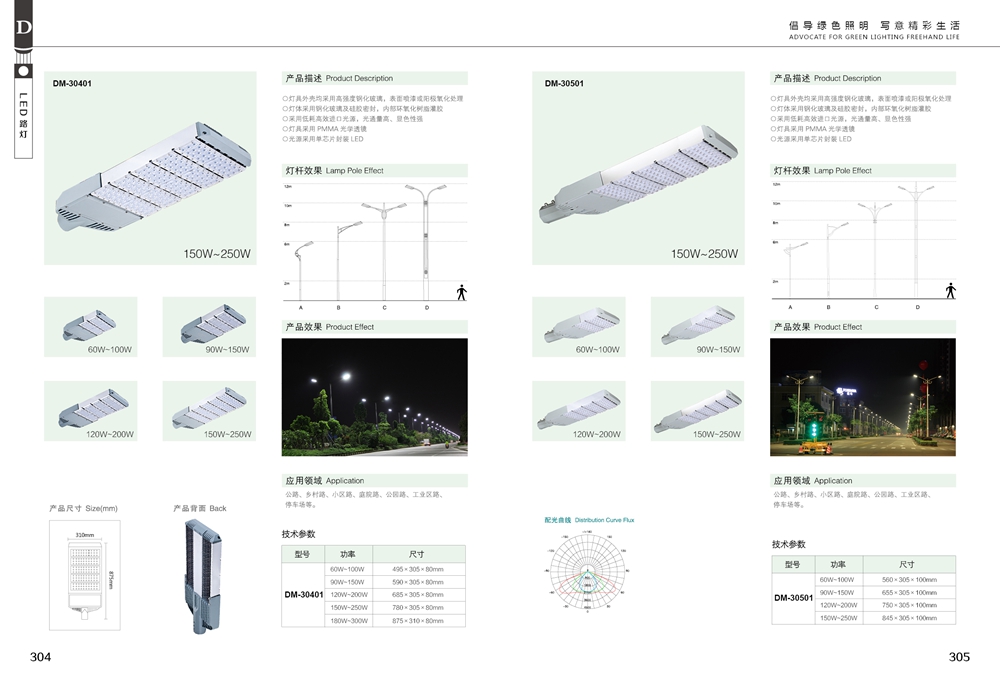 Product Atlas