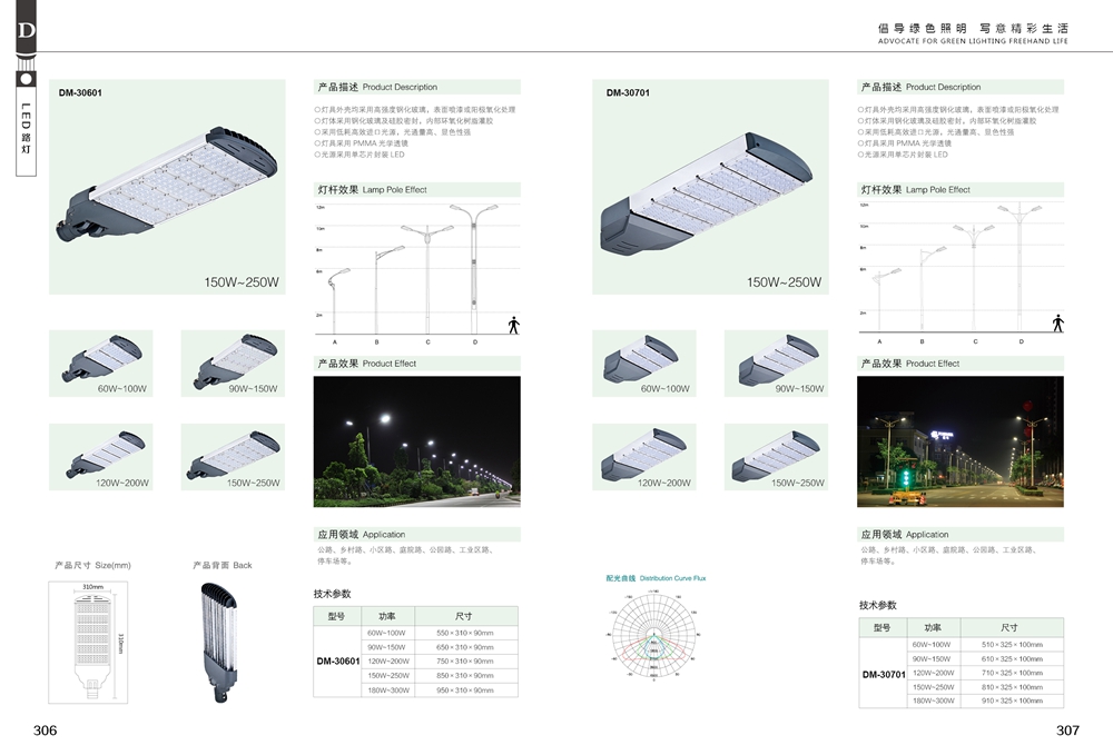 Product Atlas