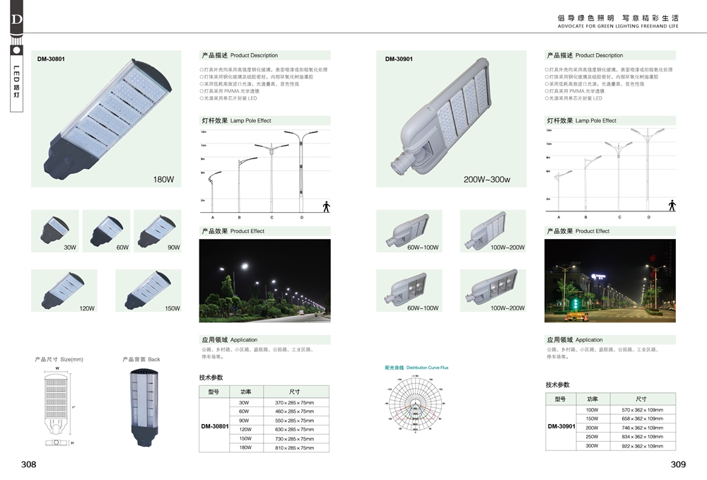 Product Atlas