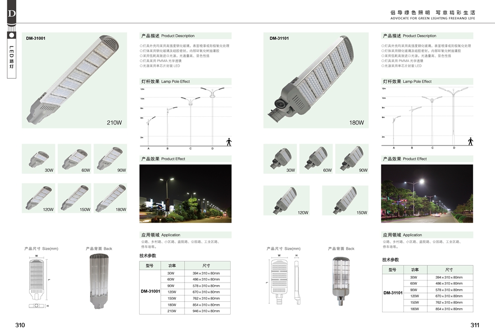 Product Atlas