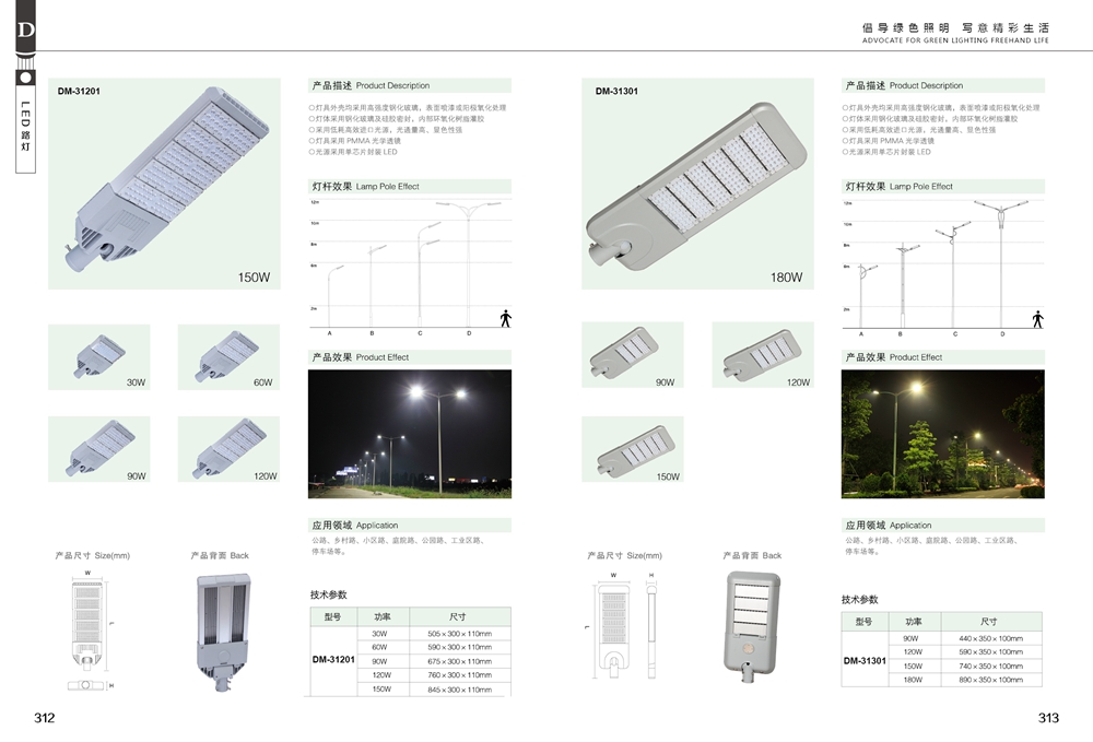 Product Atlas