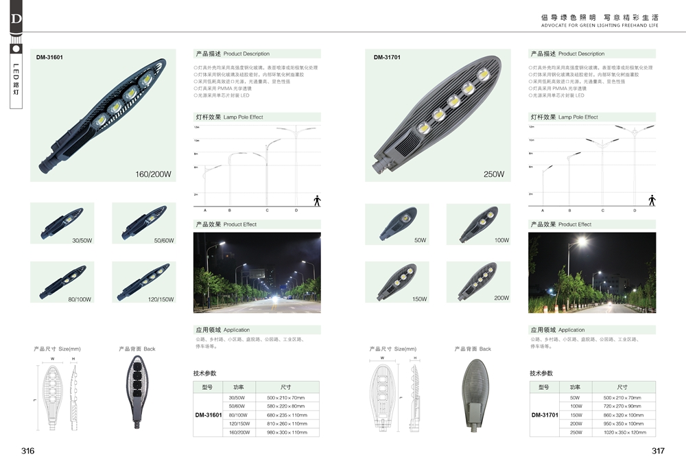 Product Atlas