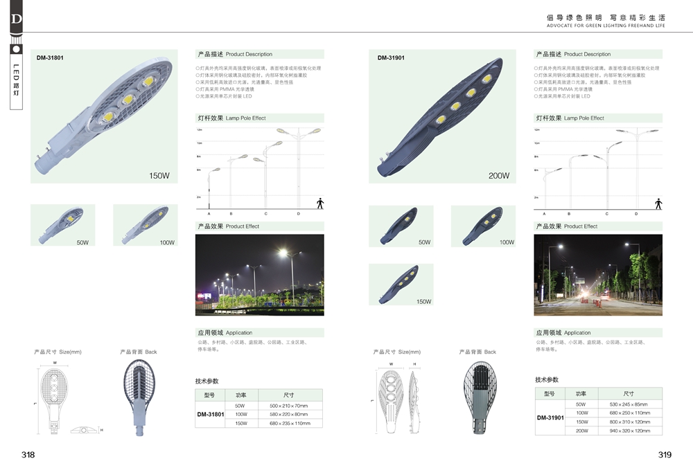 Product Atlas