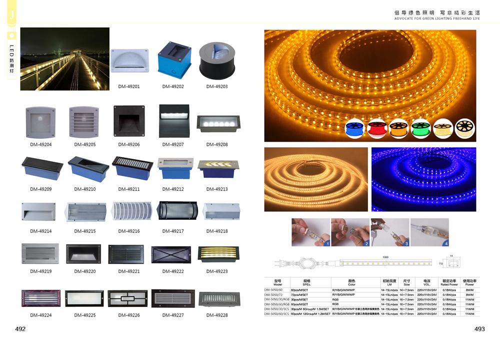 Product Atlas